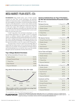 2020 PLANSPONSOR Best in Class DC Providers Survey
