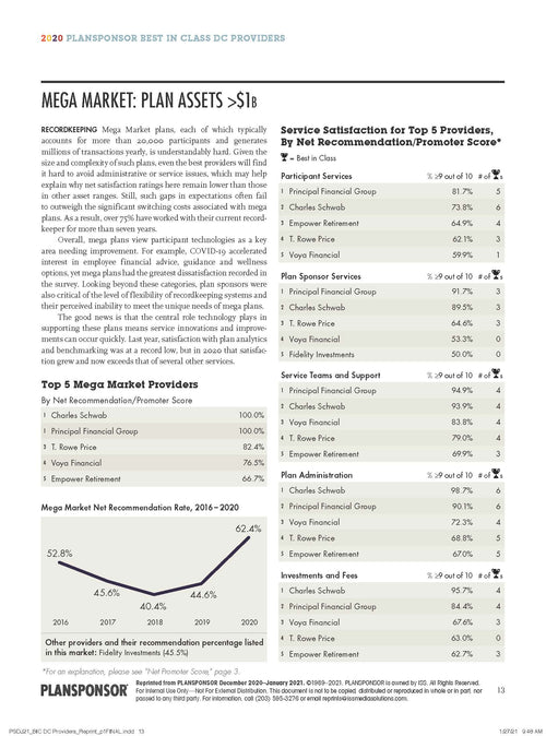 2020 PLANSPONSOR Best in Class DC Providers Survey