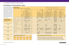 2017 Defined Contribution Survey: Providers