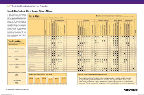 2017 Defined Contribution Survey: Providers