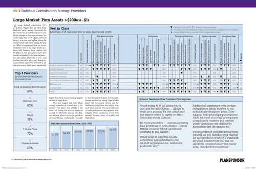 2017 Defined Contribution Survey: Providers