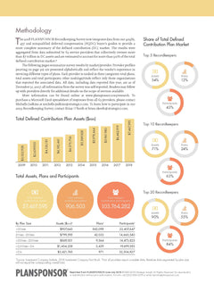 2018 Plan Administration Guide, Part 2: Recordkeeping Survey