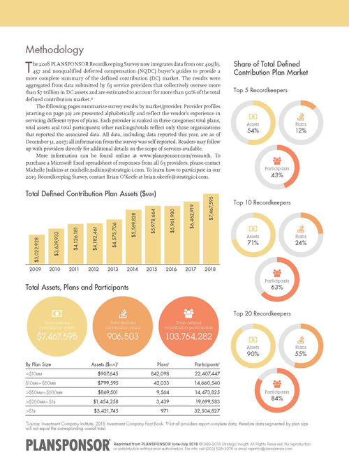 2018 Plan Administration Guide, Part 2: Recordkeeping Survey