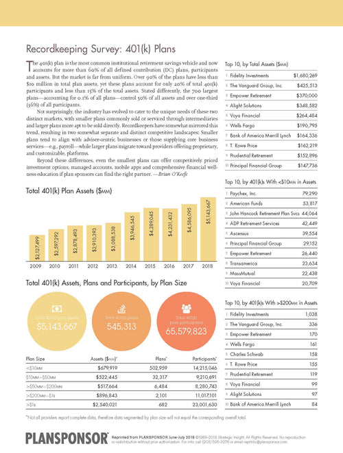 2018 Plan Administration Guide, Part 2: Recordkeeping Survey