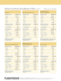 2018 Plan Administration Guide, Part 2: Recordkeeping Survey