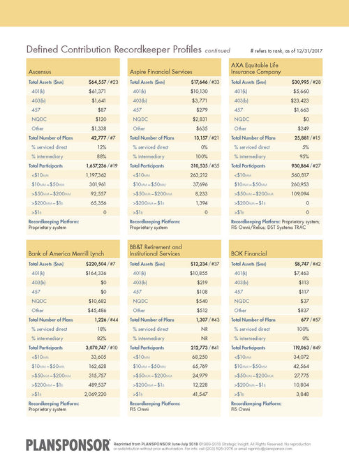 2018 Plan Administration Guide, Part 2: Recordkeeping Survey