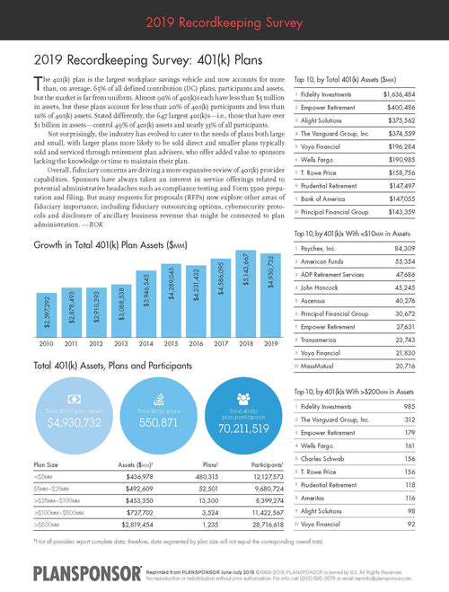 2019 Recordkeeping Survey