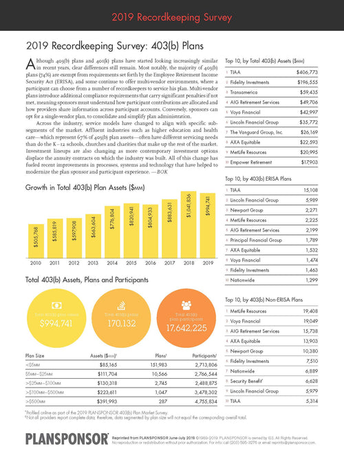 2019 Recordkeeping Survey