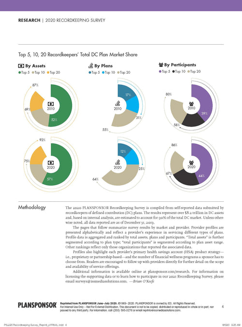 2020 Recordkeeping Survey