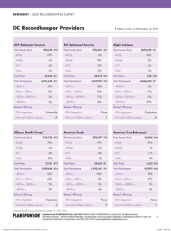 2020 Recordkeeping Survey