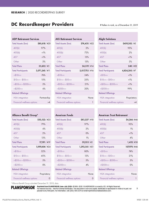 2020 Recordkeeping Survey