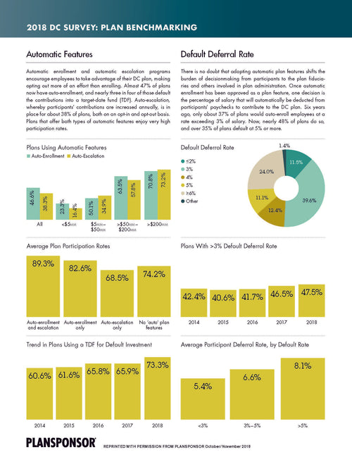2018 Plansponsor DC Survey Plan Benchmarking
