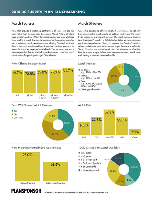 2018 Plansponsor DC Survey Plan Benchmarking