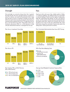 2018 Plansponsor DC Survey Plan Benchmarking