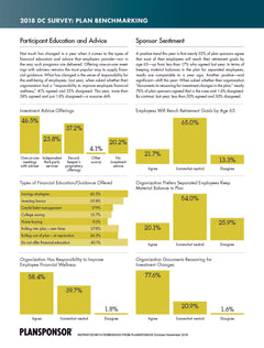 2018 Plansponsor DC Survey Plan Benchmarking