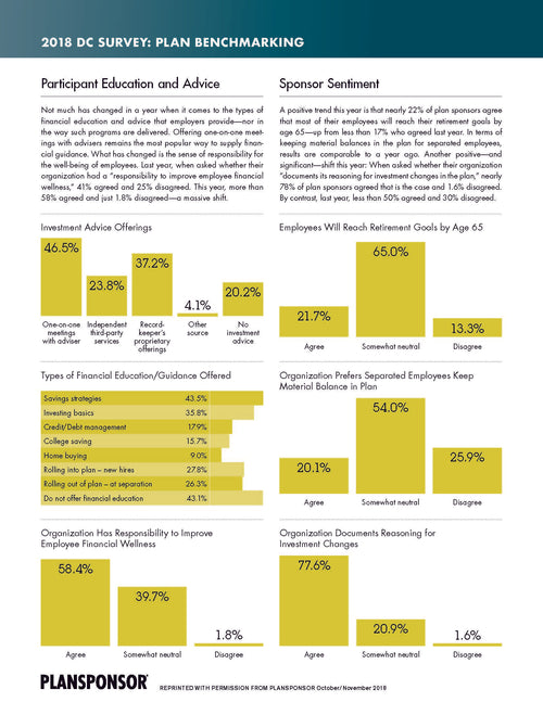2018 Plansponsor DC Survey Plan Benchmarking