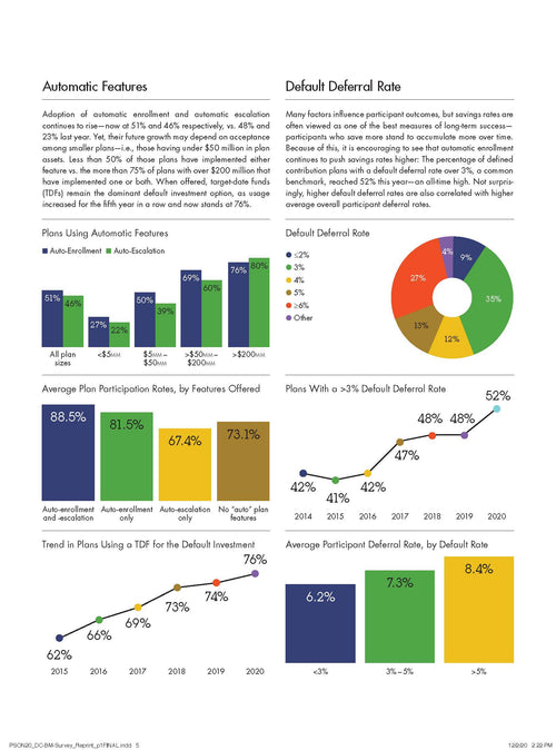 2020 DC SURVEY: PLAN BENCHMARKING