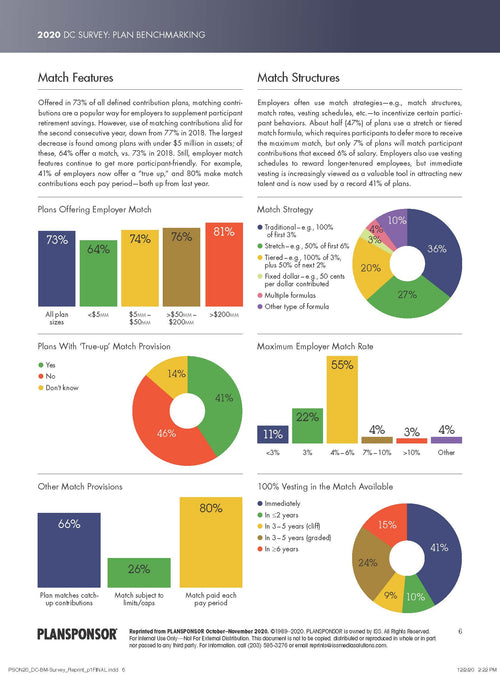 2020 DC SURVEY: PLAN BENCHMARKING