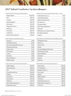 2017 Recordkeeping Survey